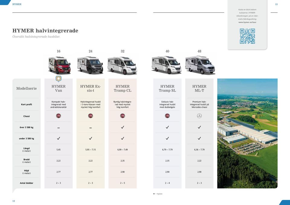 3-tons-klassen med mycket hög komfort Rymlig halvintegrerad med mycket hög komfort Exklusiv halv integrerad husbil med dubbelgolv Premium halvintegrerad husbil på Mercedes-chassi Chassi