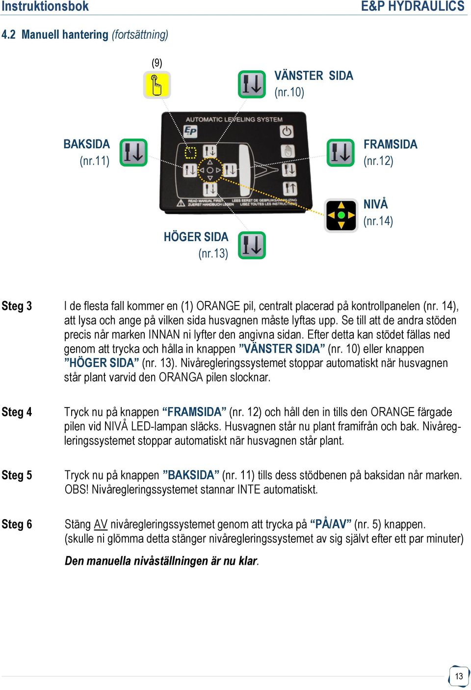 Se till att de andra stöden precis når marken INNAN ni lyfter den angivna sidan. Efter detta kan stödet fällas ned genom att trycka och hålla in knappen VÄNSTER SIDA (nr.