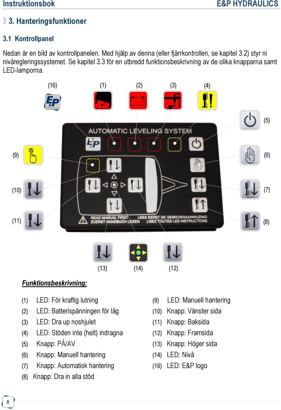 (16) (1) (2) (3) (4) (5) (9) (6) (10) (7) (11) (8) (13) (14) (12) Funktionsbeskrivning: (1) LED: För kraftig lutning (9) LED: Manuell hantering (2) LED: Batterispänningen för låg (10)