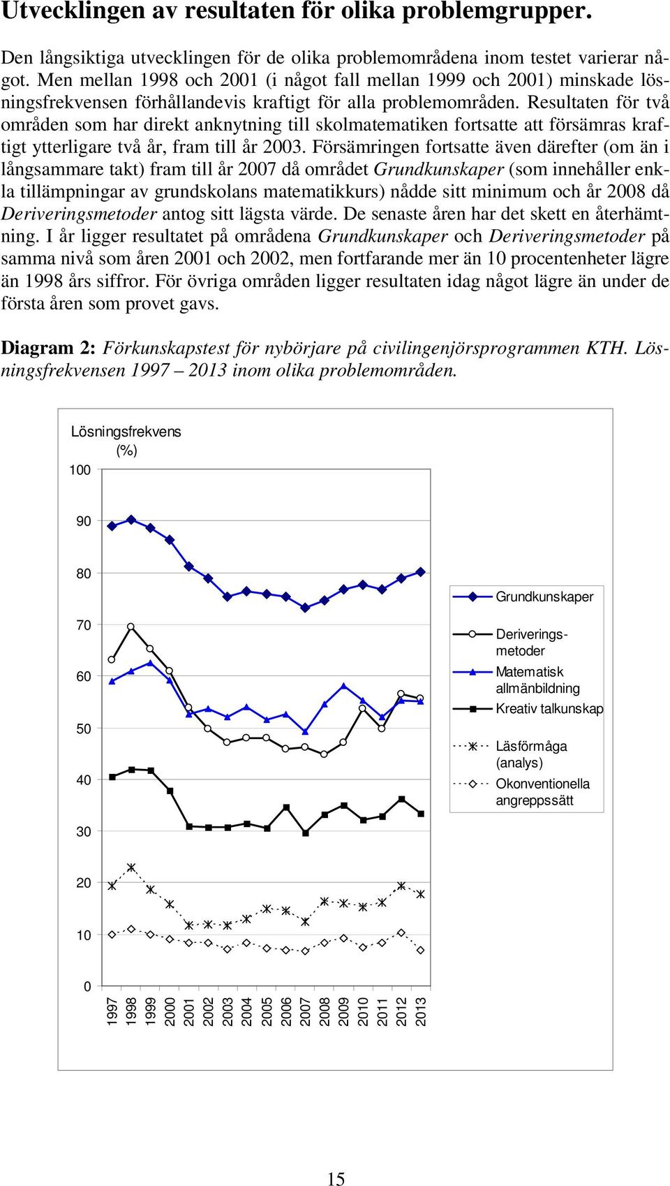 Resultaten för två områden som har direkt anknytning till skolmatematiken fortsatte att försämras kraftigt ytterligare två år, fram till år 2003.