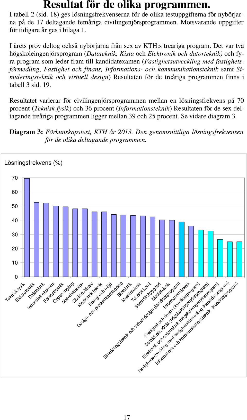 Det var två högskoleingenjörsprogram (Datateknik, Kista och Elektronik och datorteknik) och fyra program som leder fram till kandidatexamen (Fastighetsutveckling med fastighetsförmedling, Fastighet