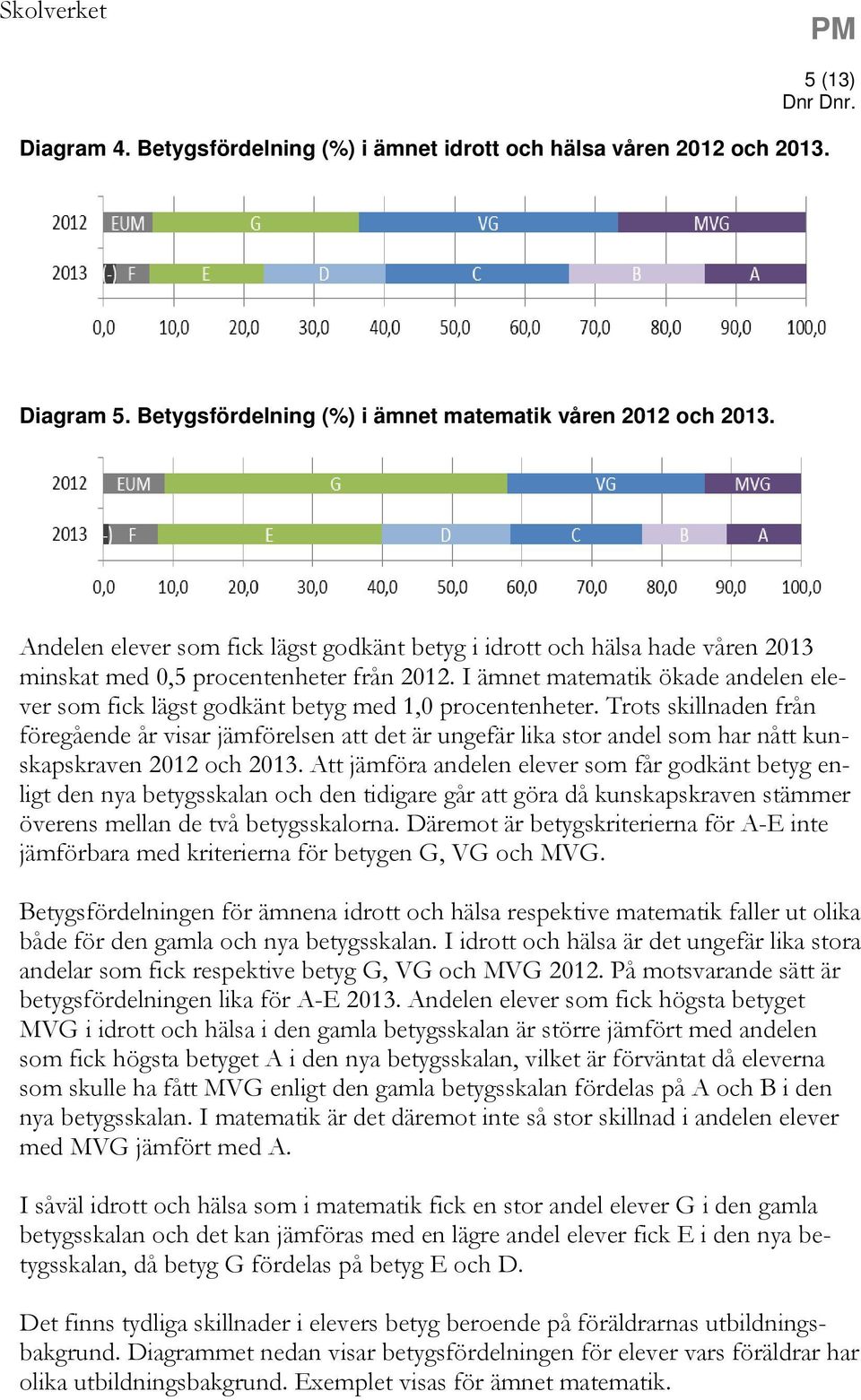 I ämnet matematik ökade andelen elever som fick lägst godkänt betyg med 1,0 procentenheter.