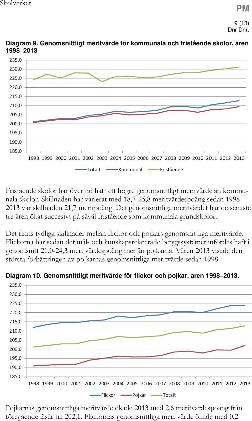 Skillnaden har varierat med 18,7-25,8 meritvärdespoäng sedan 1998. 2013 var skillnaden 21,7 meritpoäng.