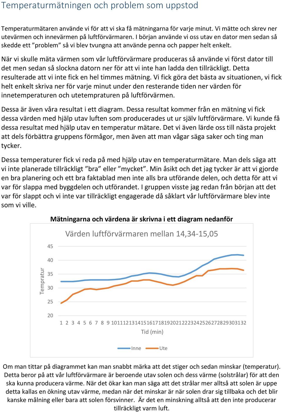När vi skulle mäta värmen som vår luftförvärmare produceras så använde vi först dator till det men sedan så slockna datorn ner för att vi inte han ladda den tillräckligt.