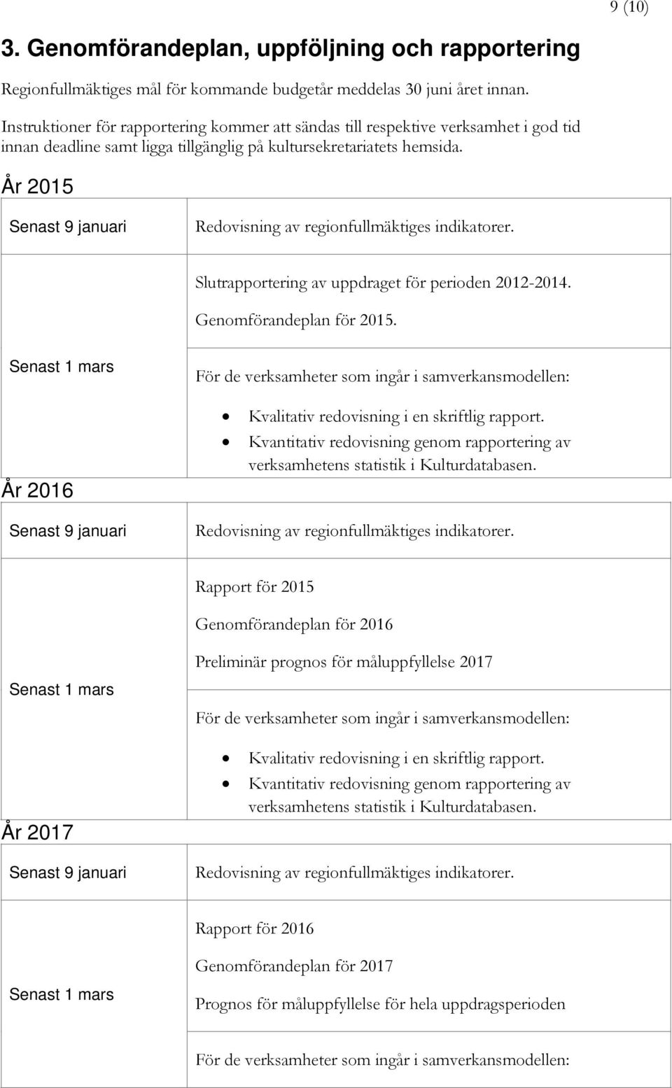 År 2015 Senast 9 januari Redovisning av regionfullmäktiges indikatorer. Slutrapportering av uppdraget för perioden 2012-2014. Genomförandeplan för 2015.