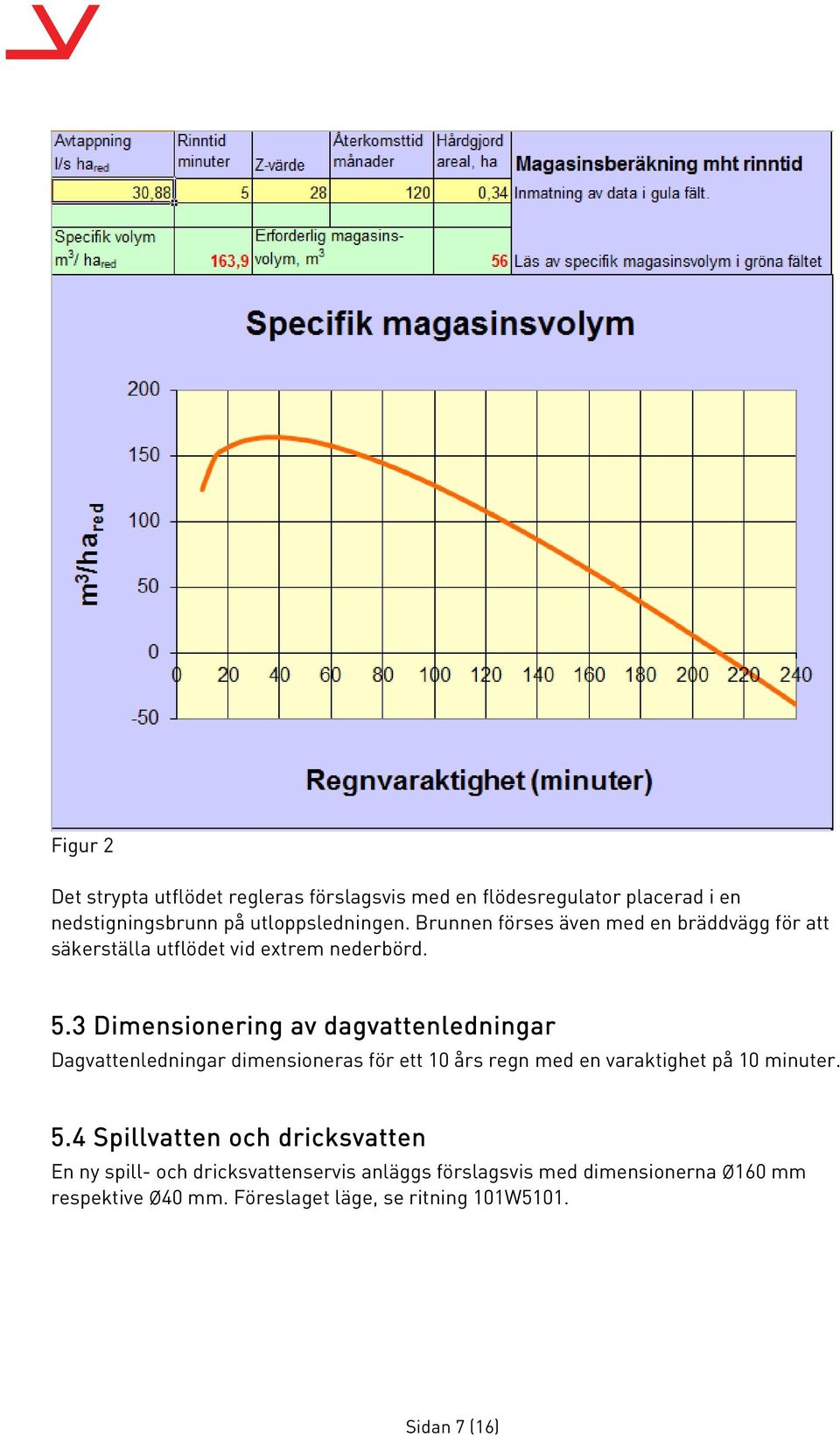 3 Dimensionering av dagvattenledningar Dagvattenledningar dimensioneras för ett 10 års regn med en varaktighet på 10 minuter. 5.