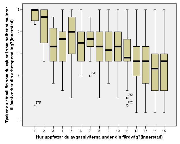 stimulerar mycket uppskattning av om färdvägen som helhet stimulerar till eller motverkar