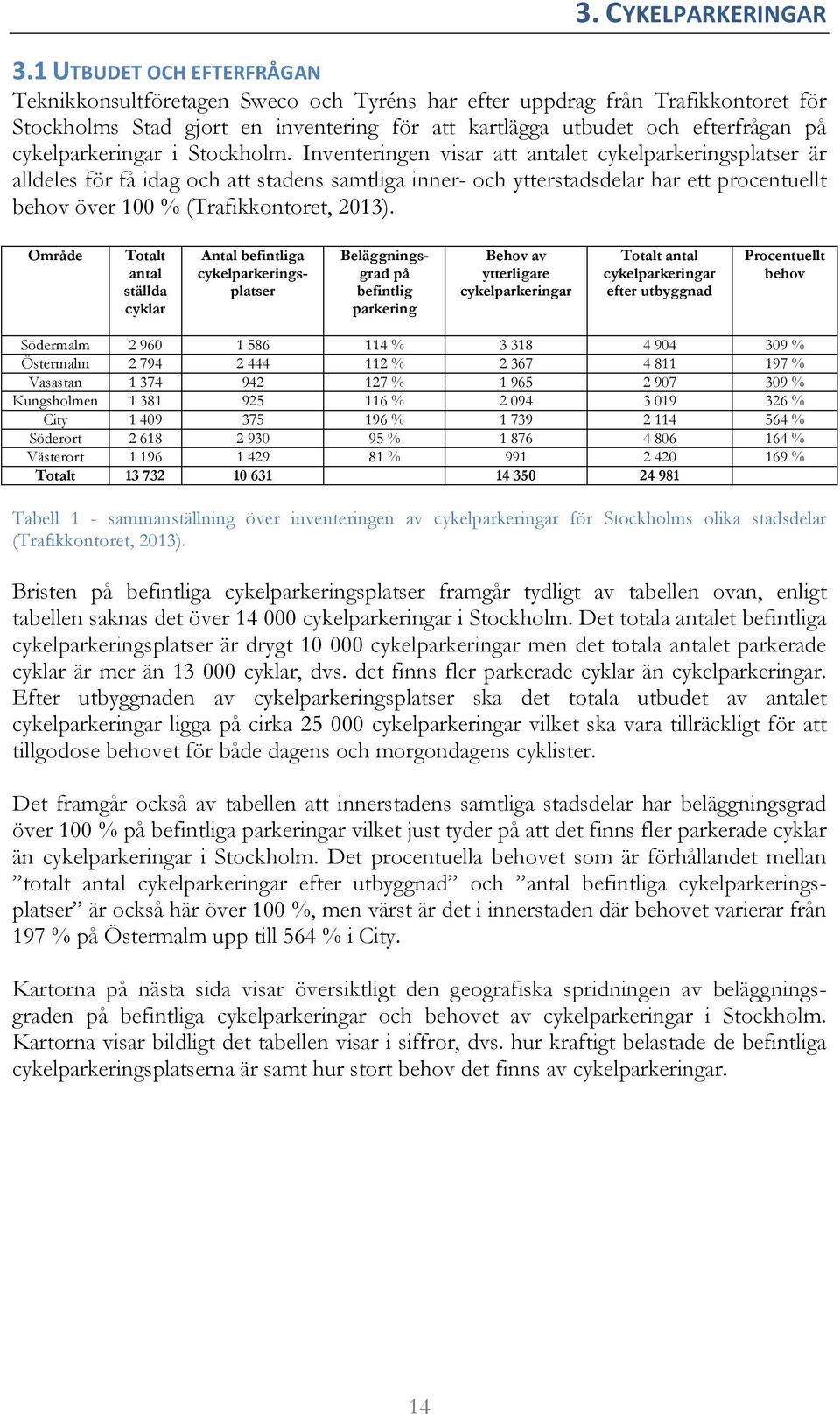 cykelparkeringar i Stockholm.