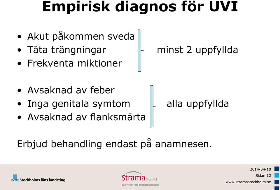 av feber Inga genitala symtom Avsaknad av flanksmärta alla