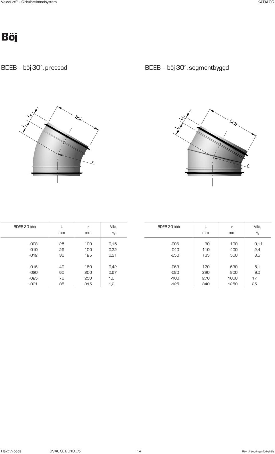 1,0-031 85 315 1,2 BDEB-30- L r Vikt, mm mm kg -006 30 100 0,11-040 110 400 2,4-0 135 0 3,5-063 170 630