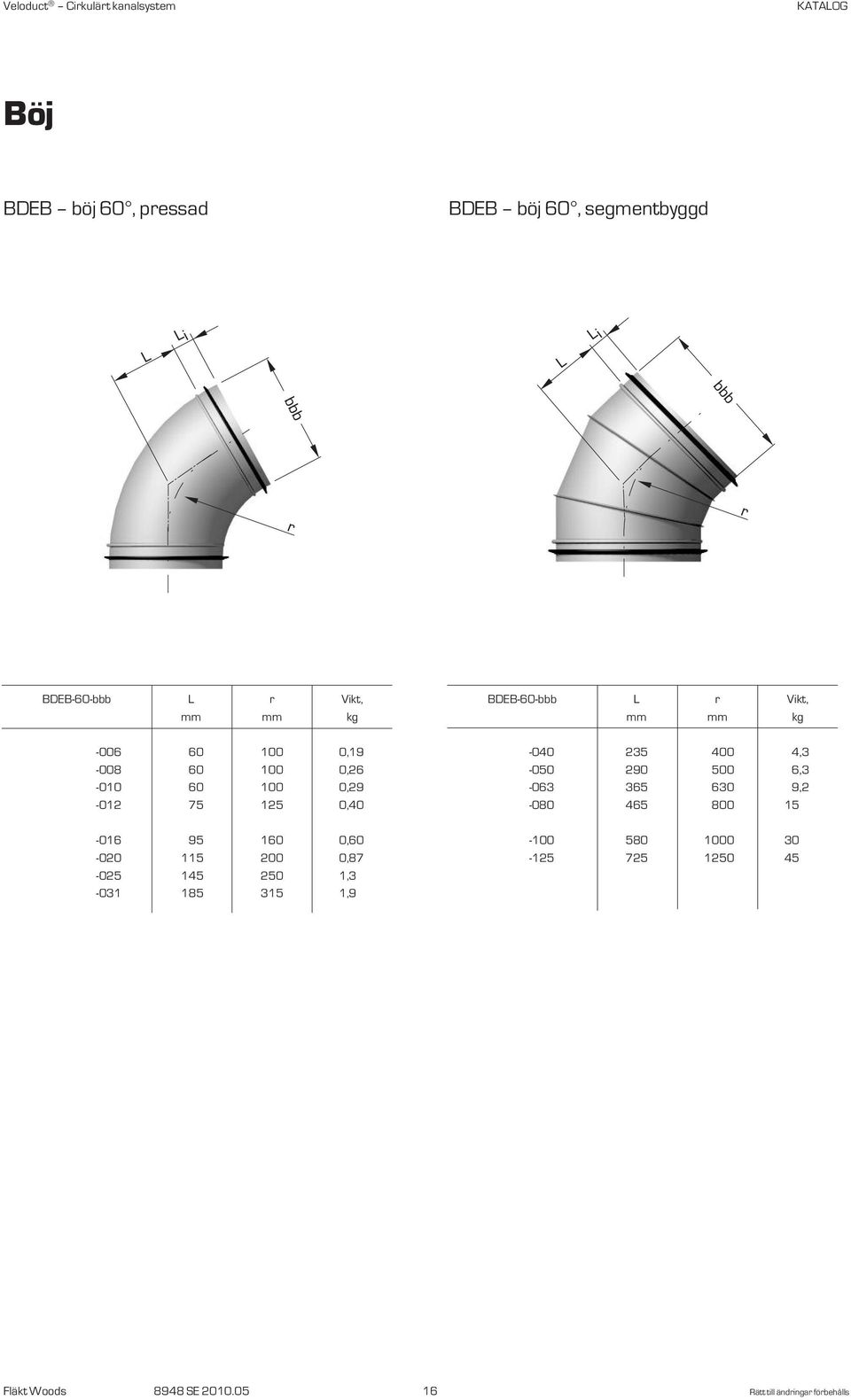0,87-025 145 2 1,3-031 185 315 1,9 BDEB-60- L r Vikt, mm mm kg -040 235 400 4,3-0 290 0 6,3-063 365 630