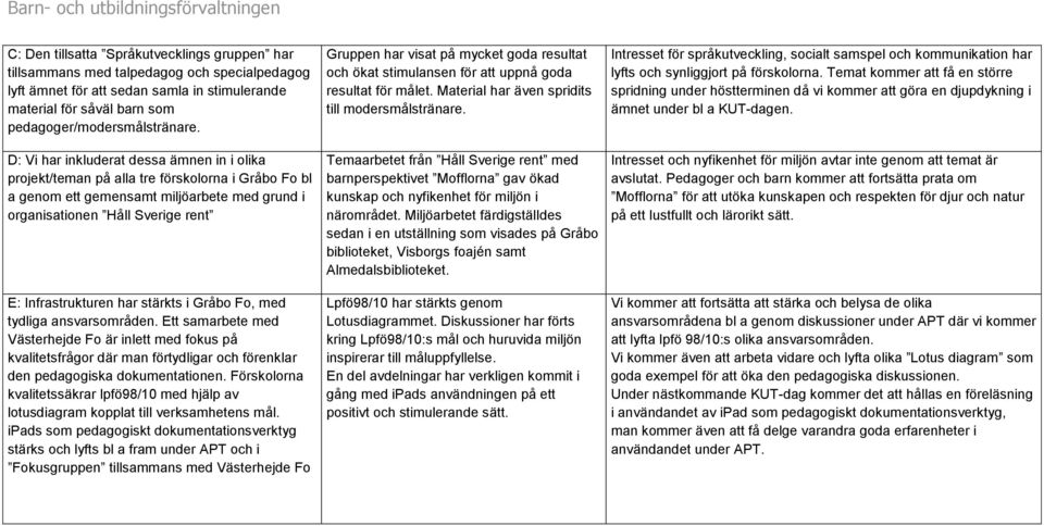 stärkts i Gråbo Fo, med tydliga ansvarsområden. Ett samarbete med Västerhejde Fo är inlett med fokus på kvalitetsfrågor där man förtydligar och förenklar den pedagogiska dokumentationen.