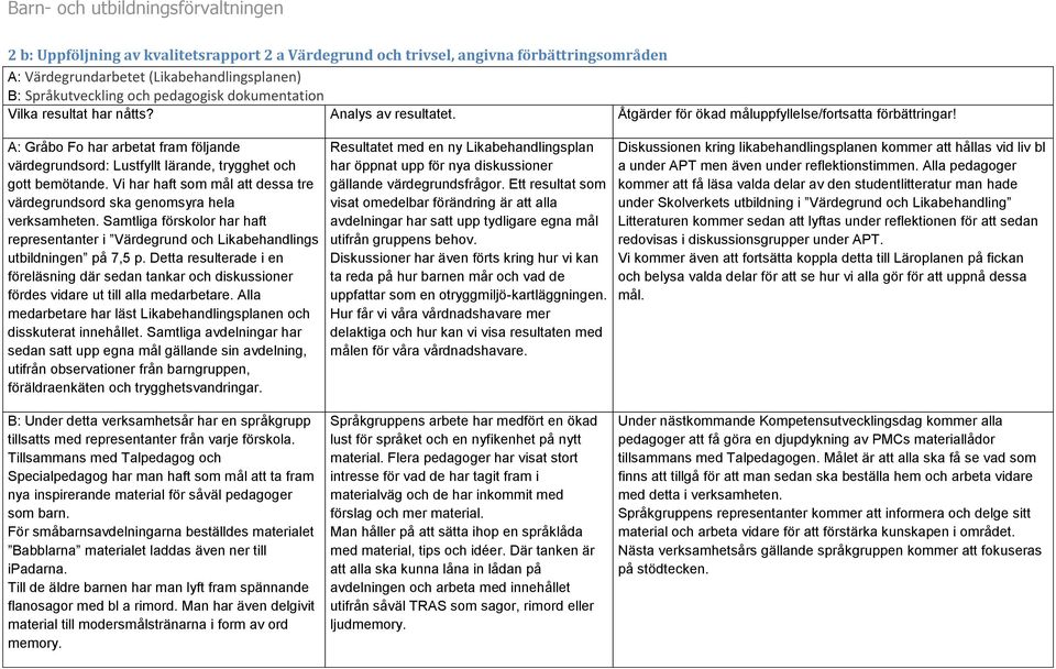 A: Gråbo Fo har arbetat fram följande värdegrundsord: Lustfyllt lärande, trygghet och gott bemötande. Vi har haft som mål att dessa tre värdegrundsord ska genomsyra hela verksamheten.