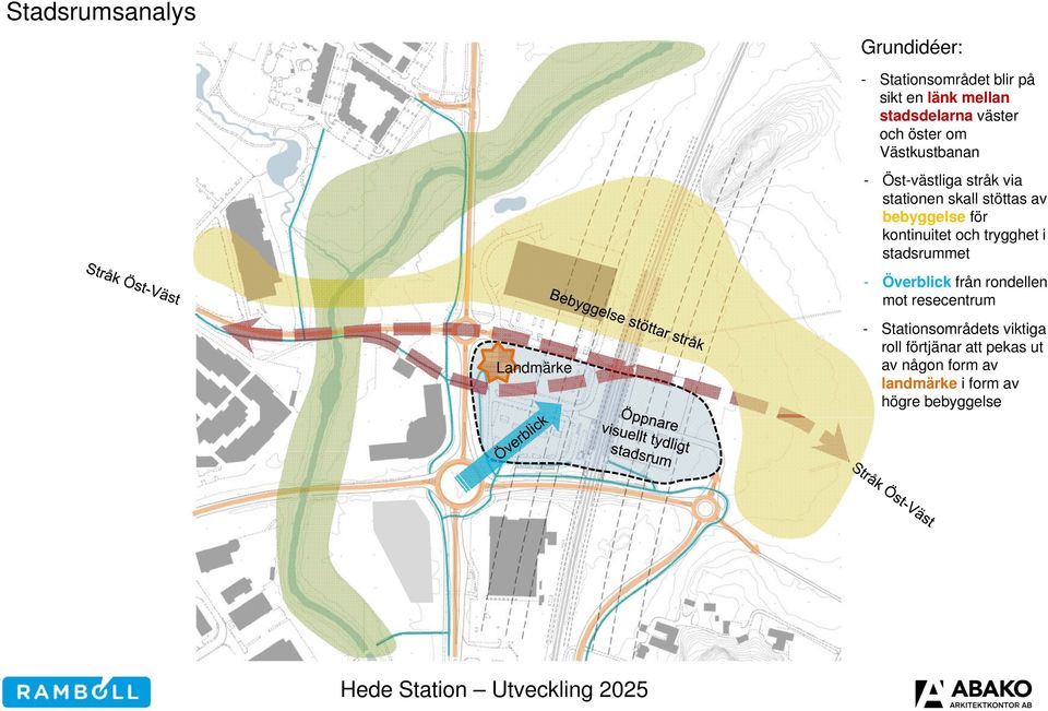 trygghet i stadsrummet - Överblick från rondellen mot resecentrum Landmärke - Stationsområdets viktiga