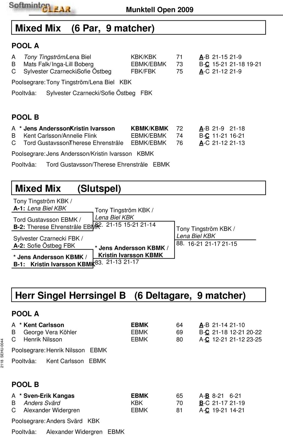 Gustavsson/Therese Ehrenstråle EBMK/EBMK Poolsegrare: Jens Andersson/Kristin Ivarsson KBMK Tord Gustavsson/Therese Ehrenstråle EBMK 72 A-B 21-9 21-18 74 B-C 11-21 16-21 76 A-C 21-12 21-13 Mixed Mix