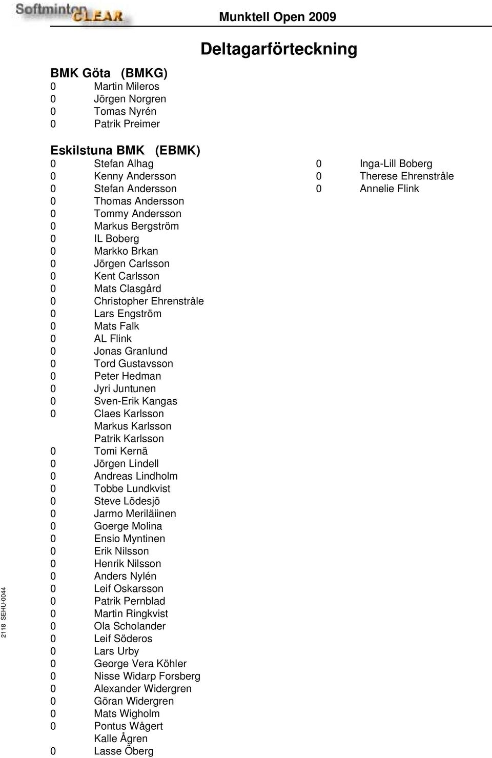 Tord Gustavsson 0 Peter Hedman 0 Jyri Juntunen 0 Sven-Erik Kangas 0 Claes Karlsson Markus Karlsson Patrik Karlsson 0 Tomi Kernä 0 Jörgen Lindell 0 Andreas Lindholm 0 Tobbe Lundkvist 0 Steve Lödesjö 0