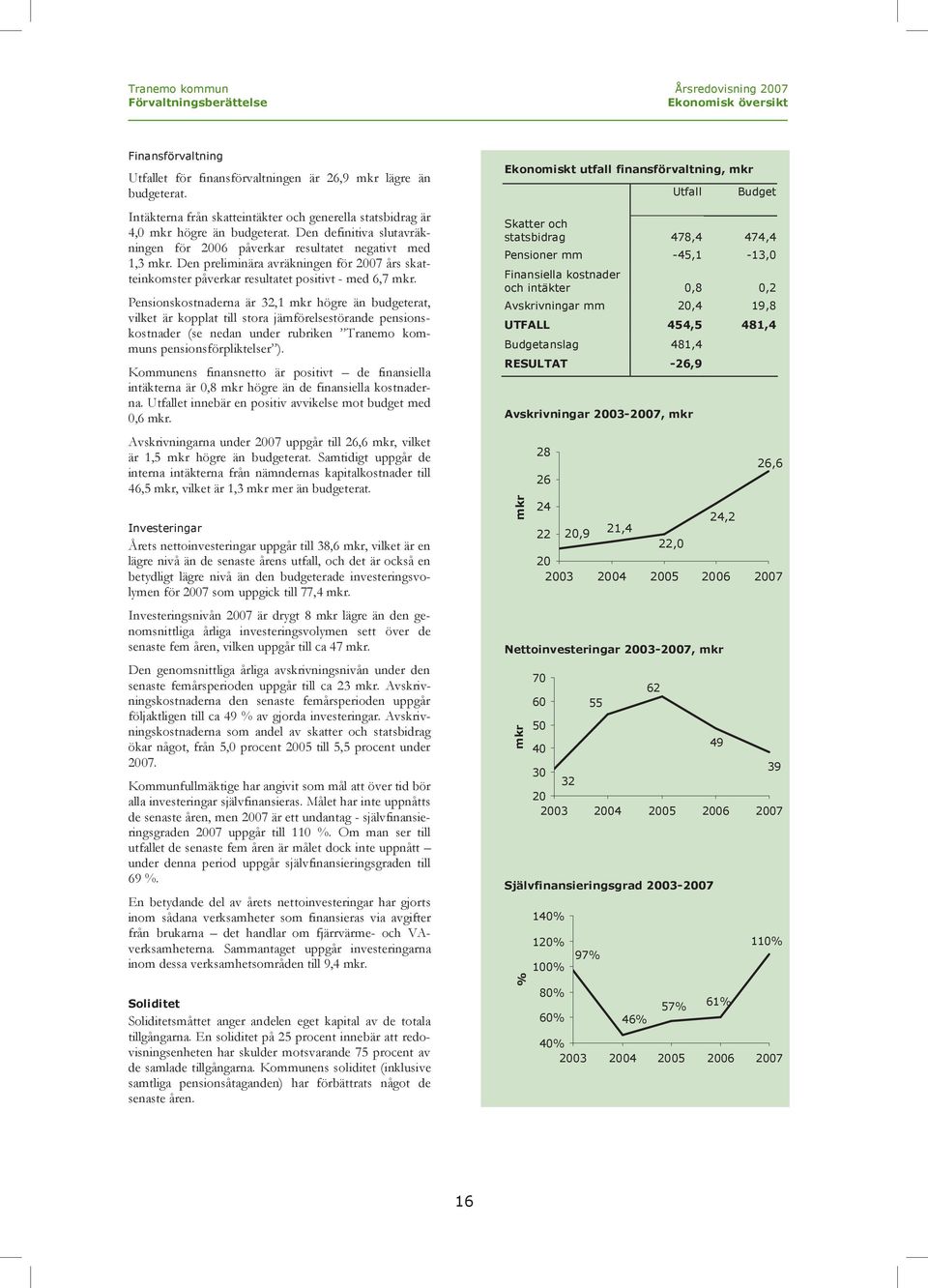 Den preliminära avräkningen för 27 års skatteinkomster påverkar resultatet positivt - med 67 mkr.