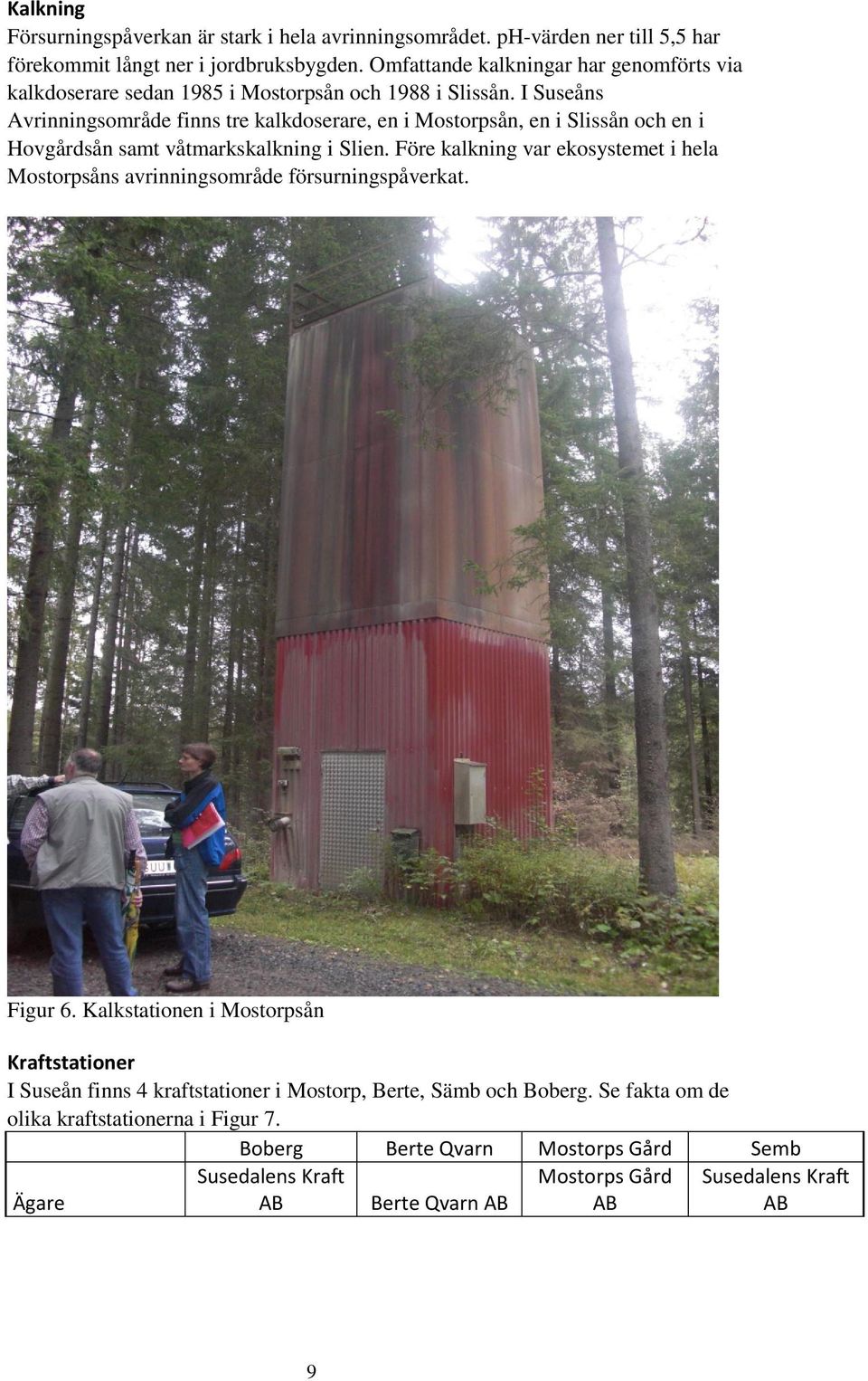 I Suseåns Avrinningsområde finns tre kalkdoserare, en i Mostorpsån, en i Slissån och en i Hovgårdsån samt våtmarkskalkning i Slien.