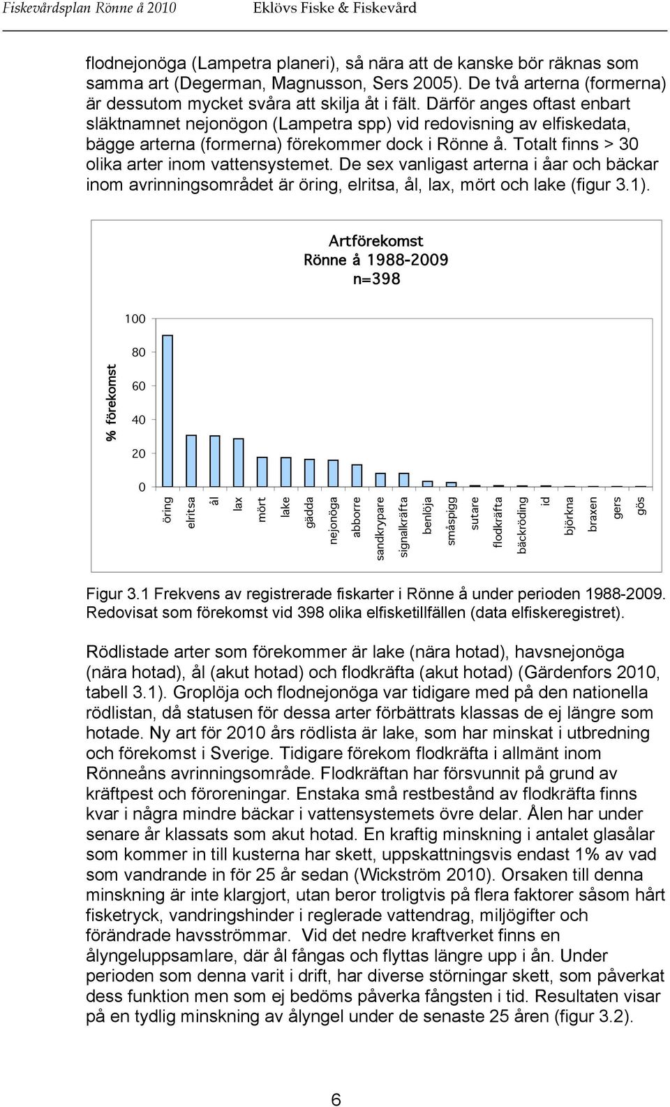 De sex vanligast arterna i åar och bäckar inom avrinningsområdet är öring, elritsa, ål, lax, mört och lake (figur 3.1).