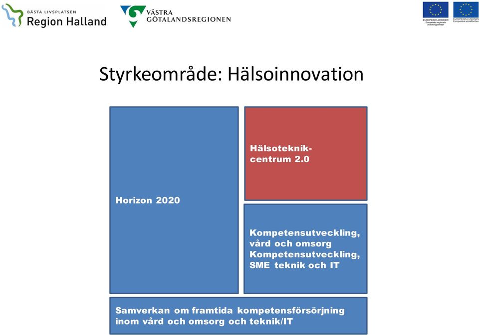 Kompetensutveckling, SME teknik och IT Samverkan om