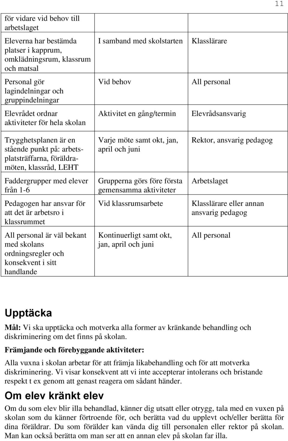 väl bekant med skolans ordningsregler och konsekvent i sitt handlande I samband med skolstarten Vid behov Aktivitet en gång/termin Varje möte samt okt, jan, Grupperna görs före första gemensamma