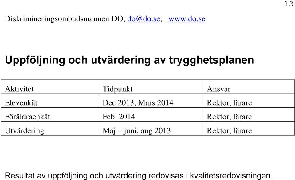 Tidpunkt Ansvar Elevenkät Dec 2013, Mars 2014, lärare Föräldraenkät Feb 2014,