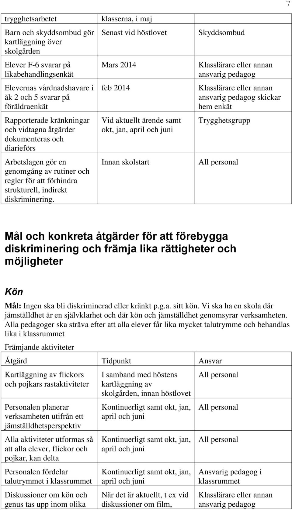 klasserna, i maj Senast vid höstlovet Mars 2014 feb 2014 Vid aktuellt ärende samt okt, jan, Innan skolstart Skyddsombud skickar hem enkät Trygghetsgrupp Mål och konkreta åtgärder för att förebygga