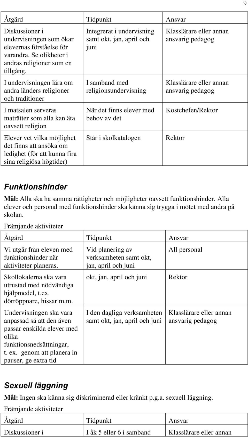 kunna fira sina religiösa högtider) Integrerat i undervisning samt okt, jan, april och juni I samband med religionsundervisning När det finns elever med behov av det Står i skolkatalogen Kostchefen/