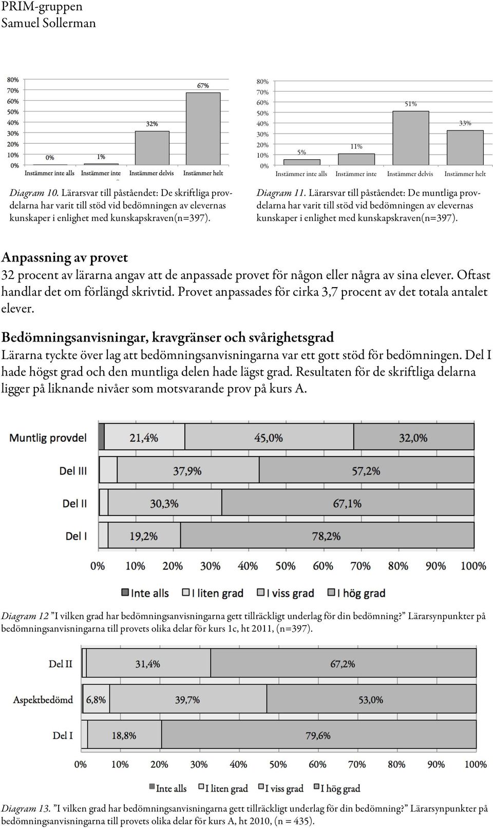 Anpassning av provet 32 procent av lärarna angav att de anpassade provet för någon eller några av sina elever. Oftast handlar det om förlängd skrivtid.