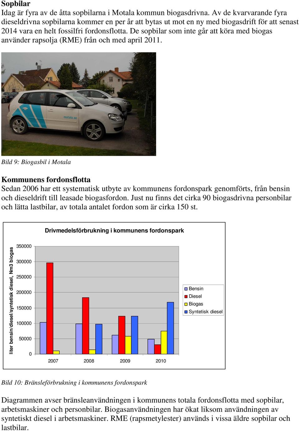 De sopbilar som inte går att köra med biogas använder rapsolja (RME) från och med april 2011.