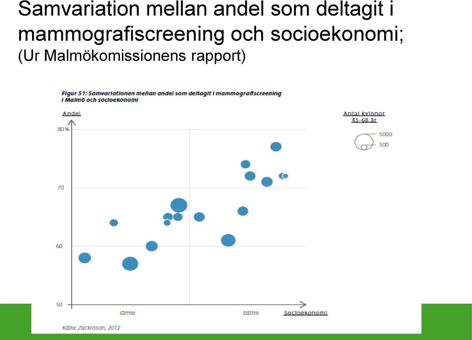 mammografiscreening och