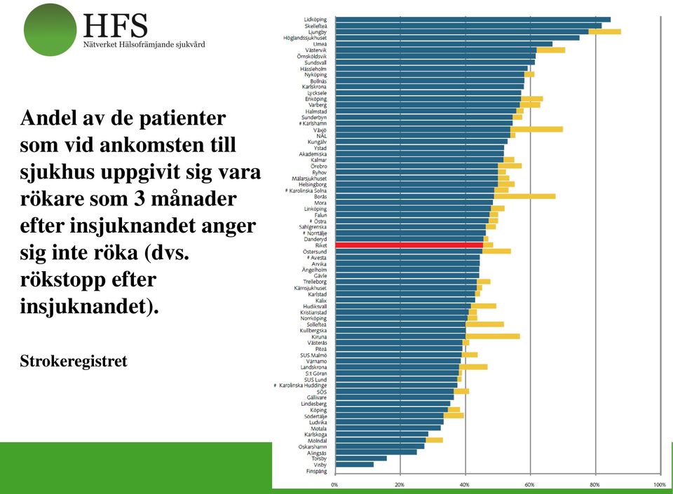 månader efter insjuknandet anger sig inte