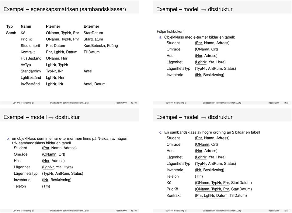 Objektklass med e-termer bildar en tabell: (Pnr, Namn, Adress) (ONamn, Ort) (Hnr, Adress) (LghNr, Yta, Hyra) styp (TypNr, AntRum, Status) (INr, Beskrivning) DD1370 (Föreläsning 6) Databasteknik och