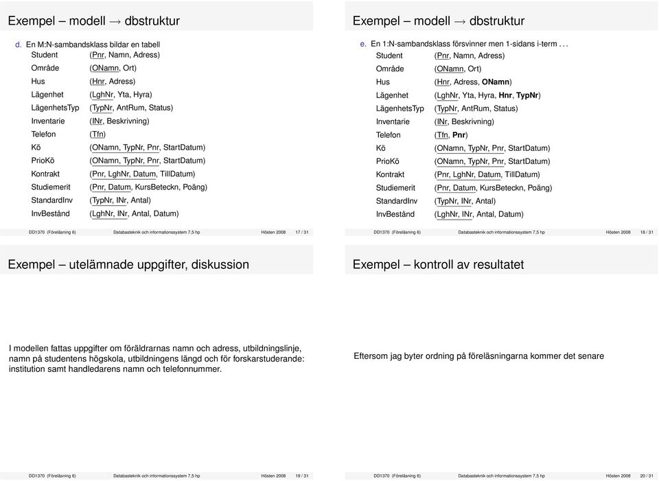 TypNr, Pnr, StartDatum) (ONamn, TypNr, Pnr, StartDatum) (Pnr, LghNr, Datum, TillDatum) (Pnr, Datum, KursBeteckn, Poäng) (TypNr, INr, Antal) (LghNr, INr, Antal, Datum) Exempel modell dbstruktur e.