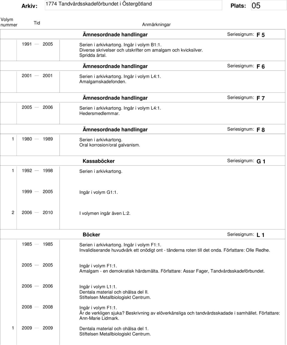 Ingår i volym L4:1. Hedersmedlemmar. 1 1980 1989 Serien i arkivkartong. Oral korrosion/oral galvanism. Ämnesordnade handlingar Seriesignum: F 8 1 1992 1998 Serien i arkivkartong.