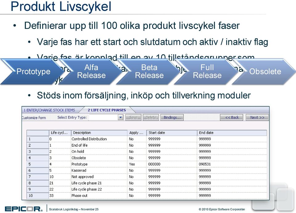 tillståndsgrupper som definierar vem Alfa som kan använda Beta objekt med Full denna fas i