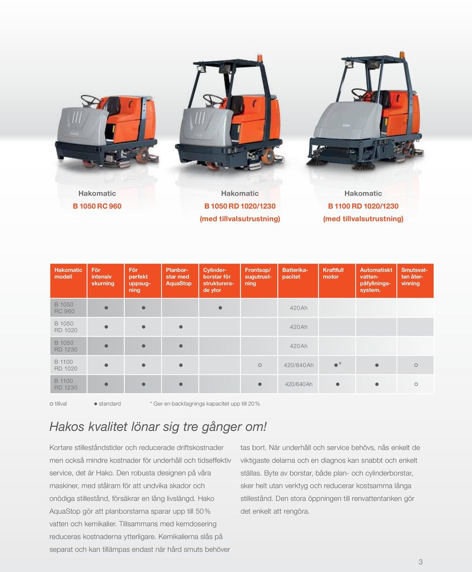 Smutsvatten återvinning B 1050 RC 960 420 Ah B 1050 RD 1020 420 Ah B 1050 RD 1230 420 Ah B 1100 RD 1020 420/640 Ah * B 1100 RD 1230 420/640 Ah tillval standard * Ger en backtagnings kapacitet upp
