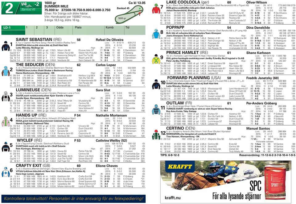 0--0 0 (0) Lotta Månsby, Nödinge (a) Hcp: 0: -- 0 (0) Kl / 0- h 00 gr gd.9, Moon Life Elusive Islan - 0 E Danielsson Gg / - 00 h 00 gr mj.