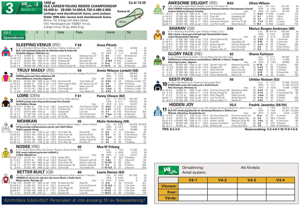 LD- Odds Plats Komb Tid Specialkomb SLEEPING VENUS (IRE) F 9 Anna Pilroth, fux s Excellent Art-Sun Moon And Stars / Galileo (Colleran J.P.) Livs: -- 0 0 (0) BLÅ, rött tvärband;röda;röd-vit Höllviken Häst & Foder AB 0: 0-0-0 0 (0) Charlotte Sjögren, Höllviken (a) Hcp: 0: -- 9 (0) Öv / - 0 9 åv 00 dt gd.