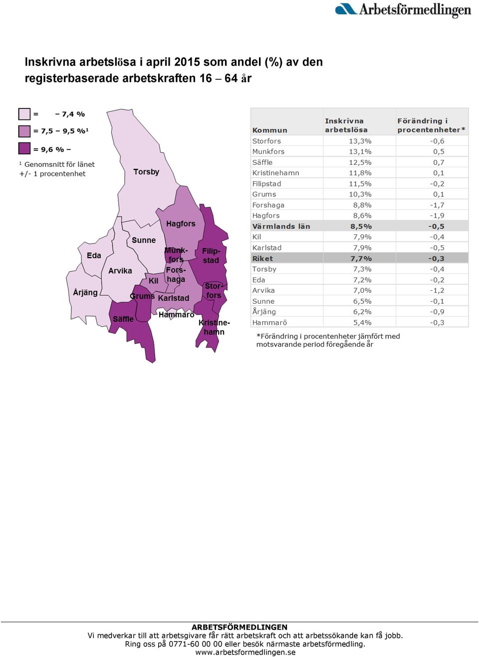 (%) av den