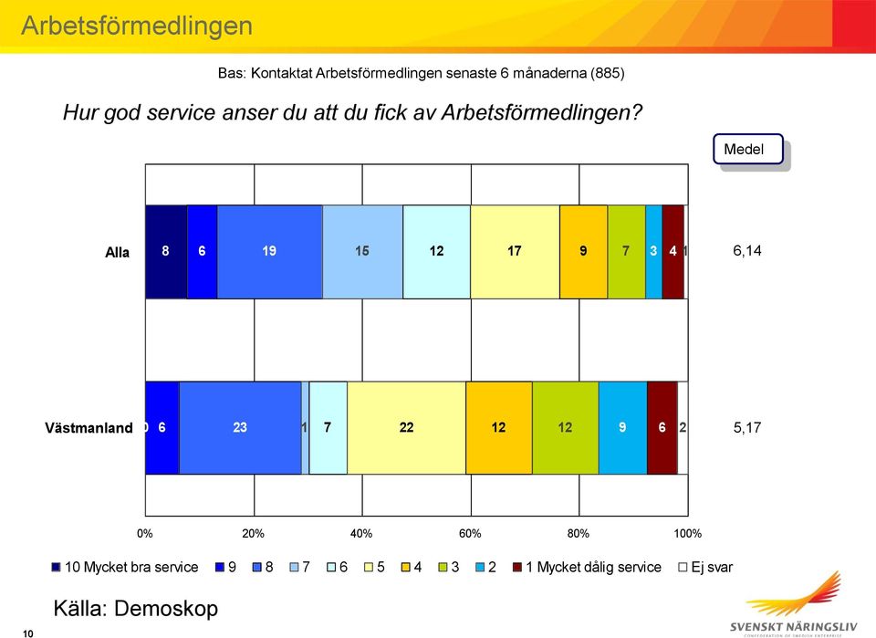 Arbetsförmedlingen?