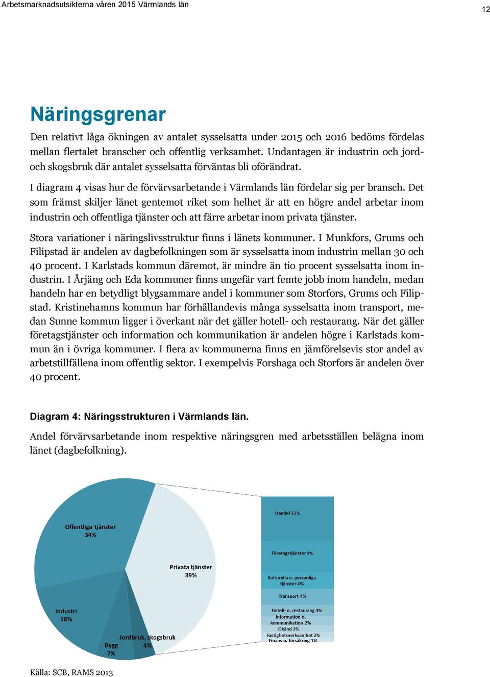 Det som främst skiljer länet gentemot riket som helhet är att en högre andel arbetar inom industrin och offentliga tjänster och att färre arbetar inom privata tjänster.