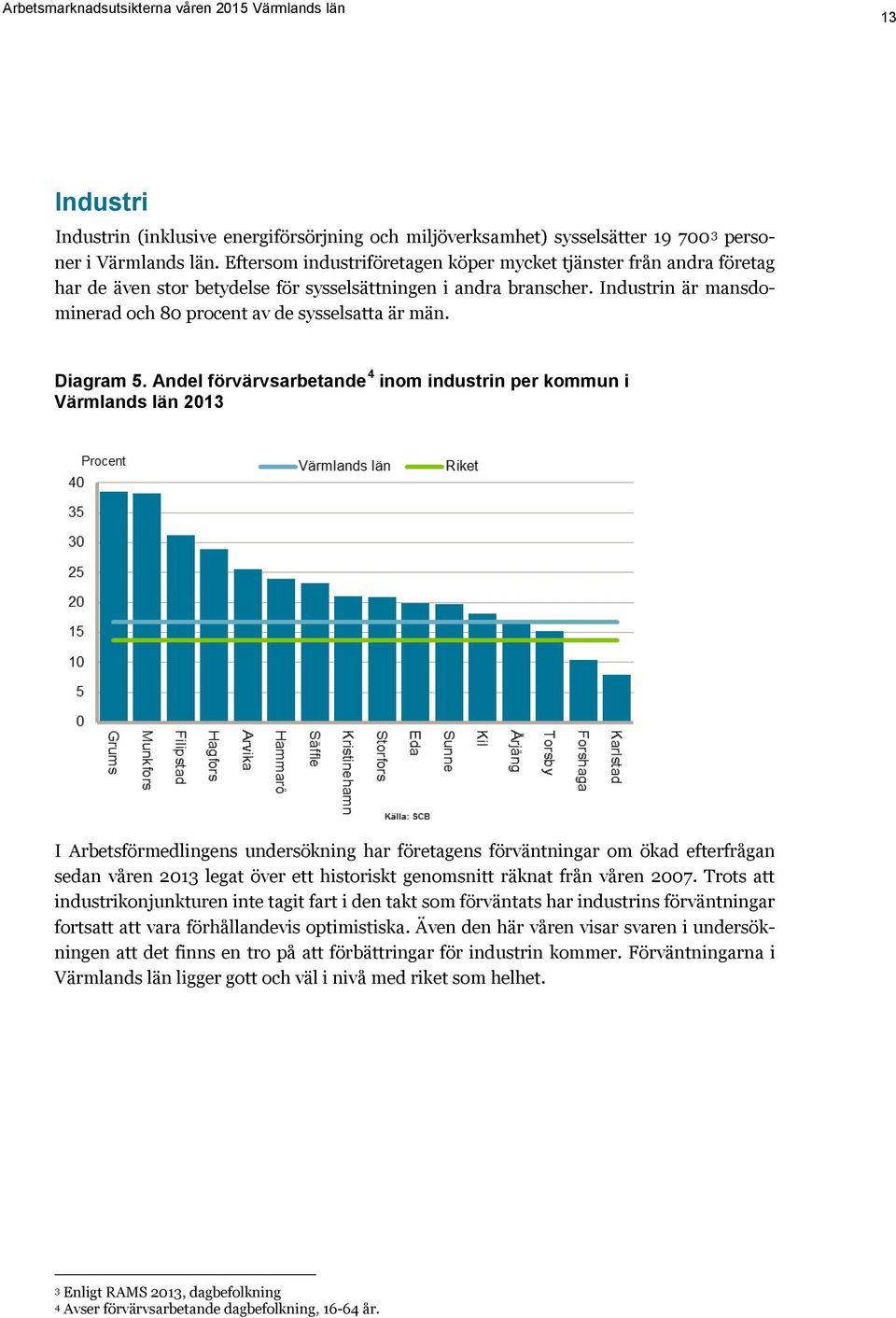 Industrin är mansdominerad och 80 procent av de sysselsatta är män. Diagram 5.