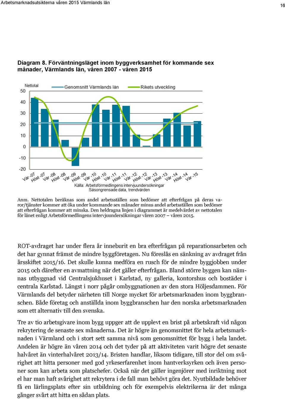 att minska. Den heldragna linjen i diagrammet är medelvärdet av nettotalen för länet enligt Arbetsförmedlingens intervjuundersökningar våren 2007 våren 2015.
