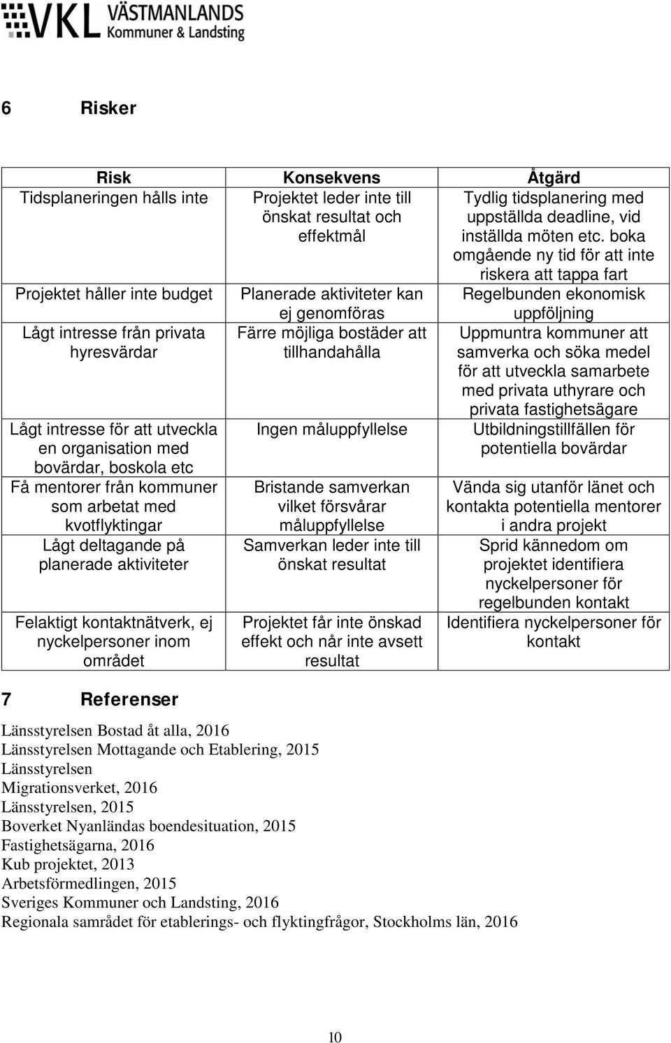 utveckla en organisation med bovärdar, boskola etc Få mentorer från kommuner som arbetat med kvotflyktingar Lågt deltagande på planerade aktiviteter Felaktigt kontaktnätverk, ej nyckelpersoner inom