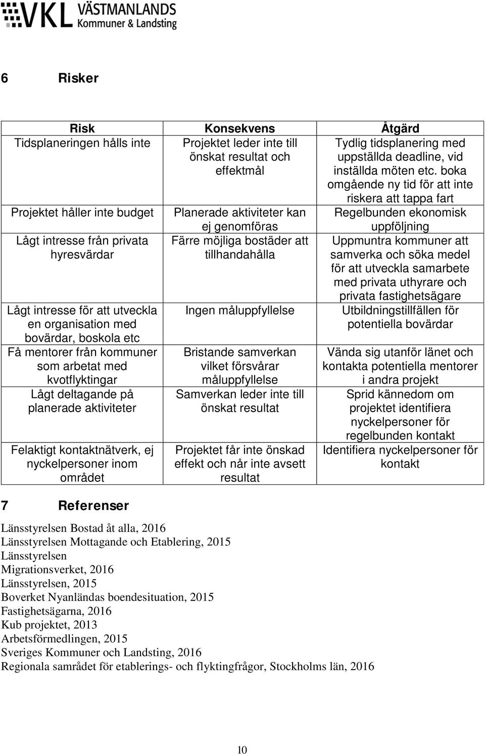 utveckla en organisation med bovärdar, boskola etc Få mentorer från kommuner som arbetat med kvotflyktingar Lågt deltagande på planerade aktiviteter Felaktigt kontaktnätverk, ej nyckelpersoner inom