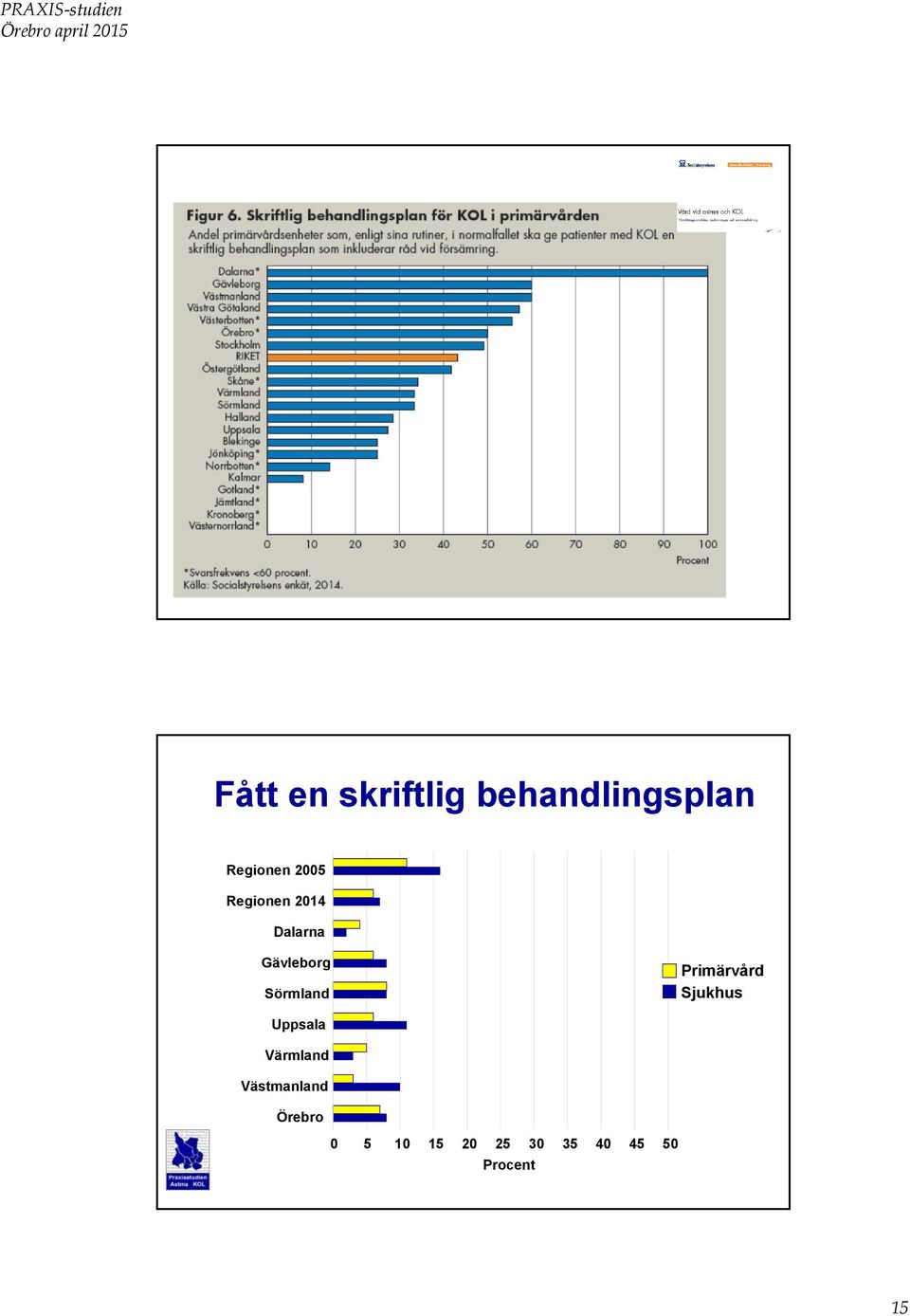 Primärvård Sjukhus Uppsala Värmland