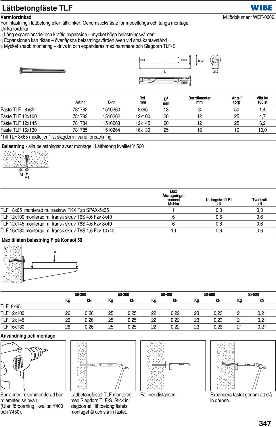 in och expanderas med haare och Slagdorn TLF-S Miljödokument WEF-0006 DxL D 1 Borrdiameter Fäste TLF 8x65* 781782 1510260 8x65 13 8 50 1,4 Fäste TLF 12x100 781783 1510262 12x100 20 12 25 4,7 Fäste