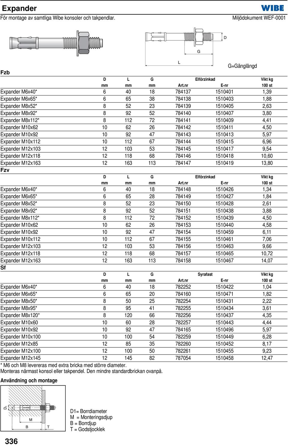 1510407 3,80 Expander M8x112* 8 112 72 784141 1510409 4,41 Expander M10x62 10 62 26 784142 1510411 4,50 Expander M10x92 10 92 47 784143 1510413 5,97 Expander M10x112 10 112 67 784144 1510415 6,96