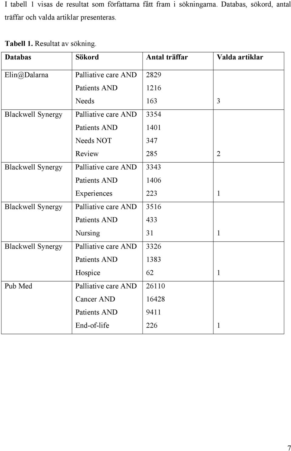 Needs Palliative care AND Patients AND Needs NOT Review Palliative care AND Patients AND Experiences Palliative care AND Patients AND Nursing Palliative care AND